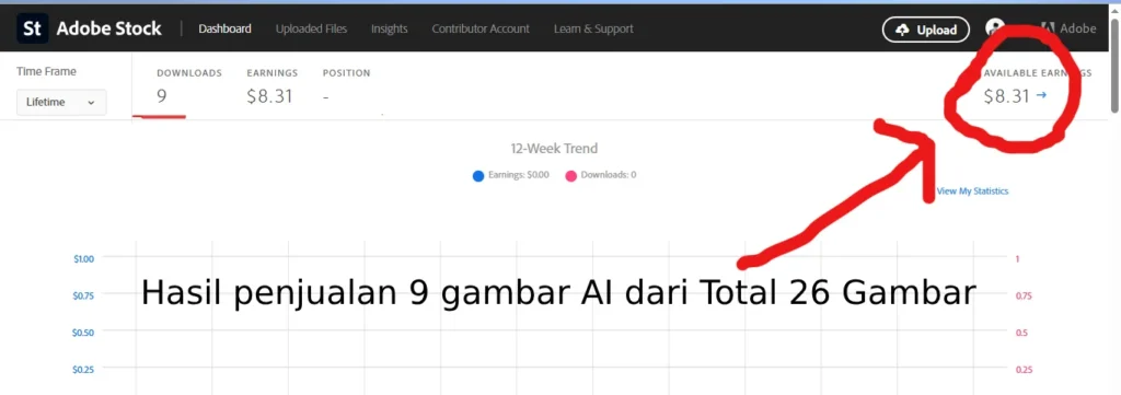 jual gambar atau foto AI di internet